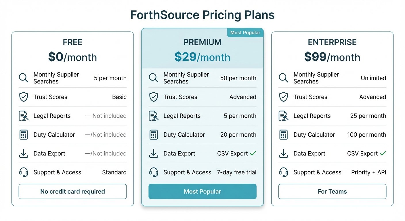 ForthSource Pricing Plans Comparison: Free vs Premium vs Enterprise